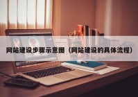 網(wǎng)站建設步驟示意圖（網(wǎng)站建設的具體流程）